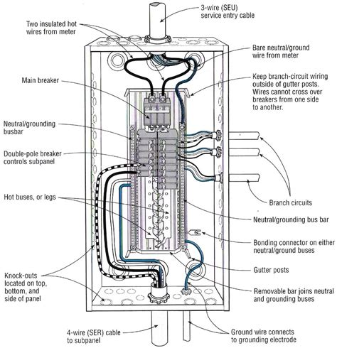 residential power panel wiring diagram